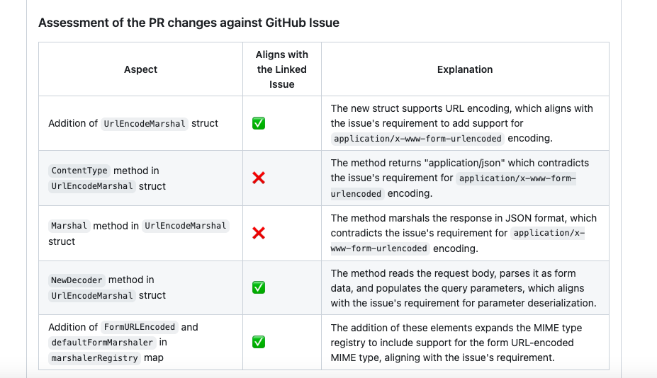 Issue Validation for GitHub/GitLab Issues - CodeRabbit